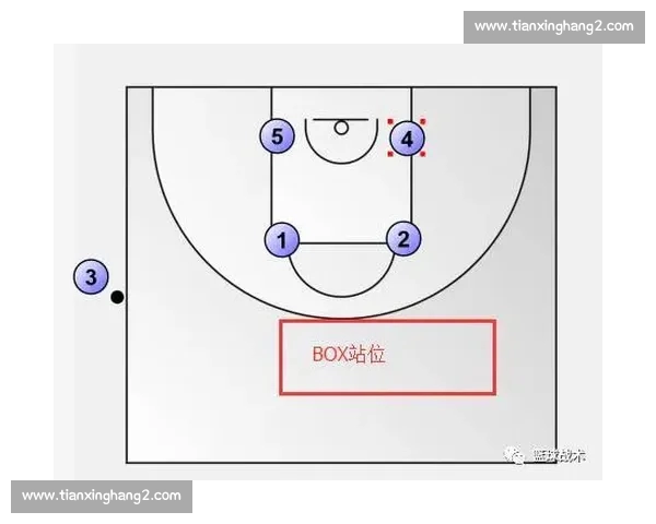 基于数据模型的篮球比赛节奏分析与战术优化路径探讨机制研究与实践