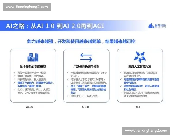 基于英超球员多维数据的表现评估与价值趋势深度解析研究模型应用