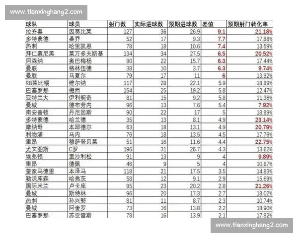 通过足球技术统计数据分析比赛表现与战术趋势的深度解读 - 副本 - 副本 通过足球技术统计数据分析比赛表现与战术趋势的深度解读 - 副本 - 副本