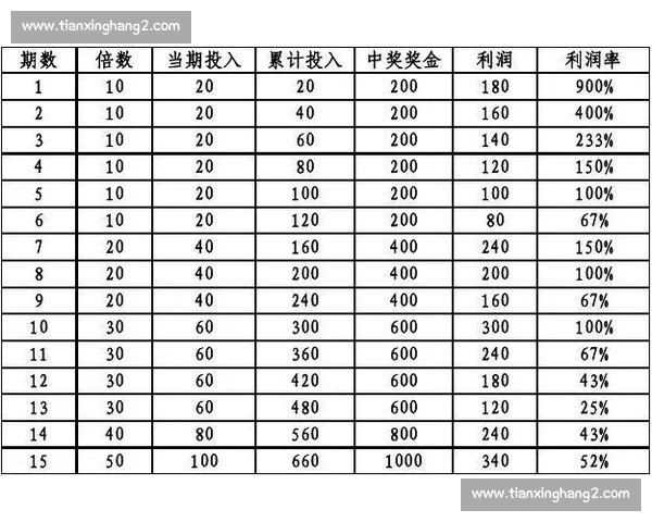 足球投注技巧全攻略 让你轻松掌握胜负规律 提高投注精准度 足球投注技巧全攻略 让你轻松掌握胜负规律 提高投注精准度