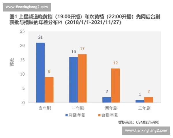 体育平台深度解析最新赛事动态与运动员成长趋势 体育平台深度解析最新赛事动态与运动员成长趋势