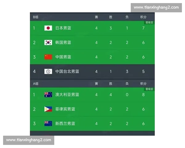 最新篮球联赛积分榜解析与赛季强队排名全览