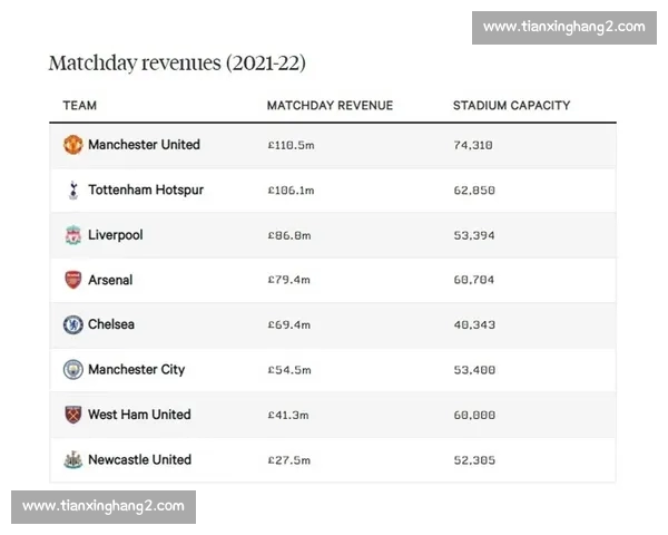 英超联赛数据分析揭示球队表现与赛季趋势变化